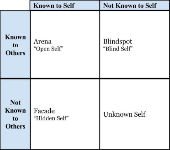 Intimate self-disclosure, Self Disclosure | Introduction to Communication