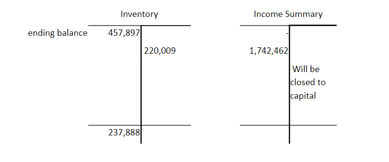 Inventory turnover ratio calculation, Cost of Goods Sold: Periodic System | Financial Accounting
