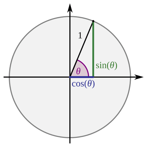 Inverse trigonometric function integrals, List of integrals of inverse trigonometric functions - Wikipedia