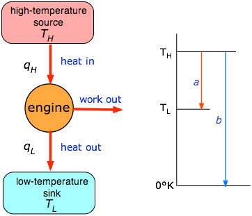 Concept of Irreversibility, The Second Law of Thermodynamics