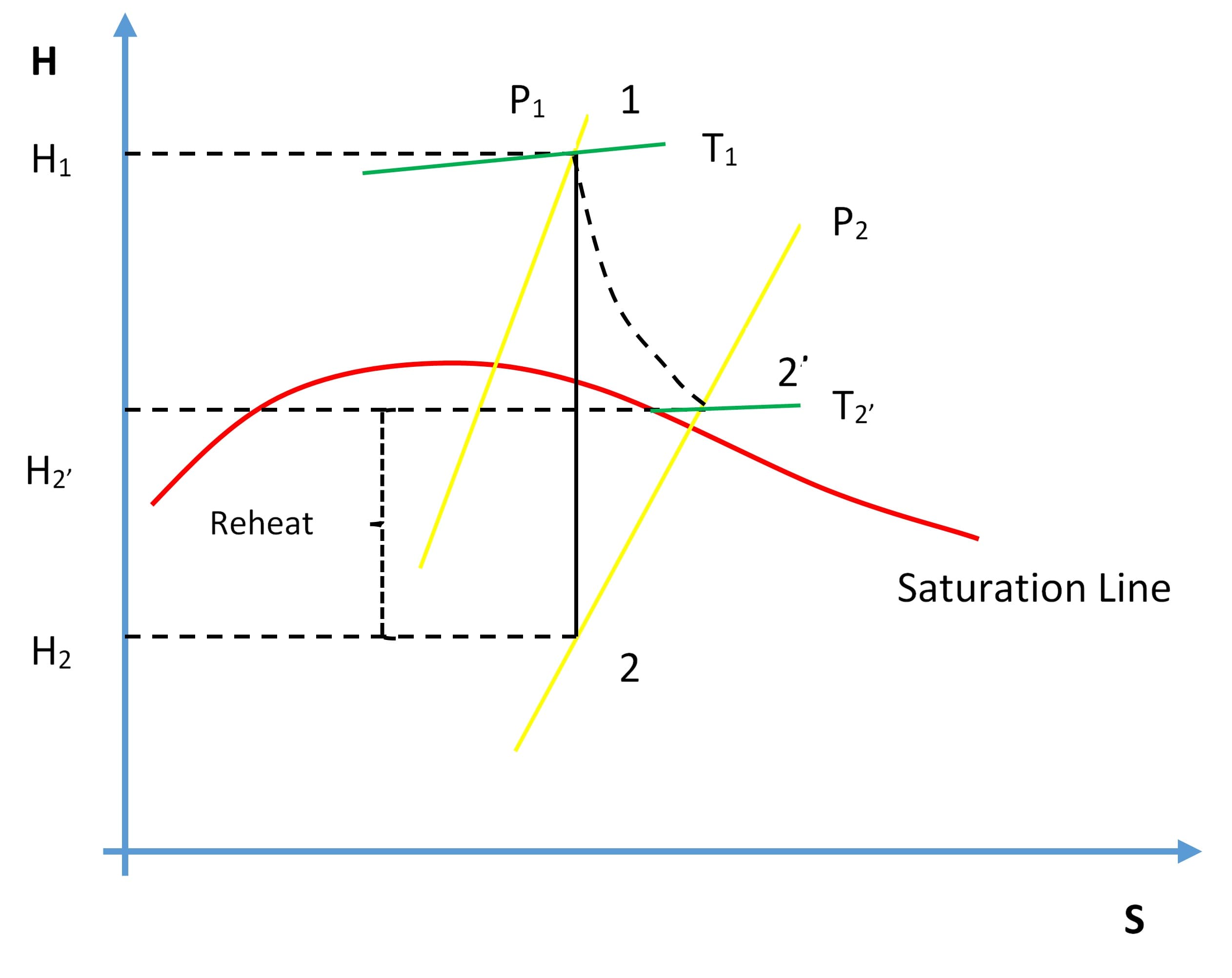 Defining isentropic efficiency, Turbine Efficiency – Simulator Laboratory
