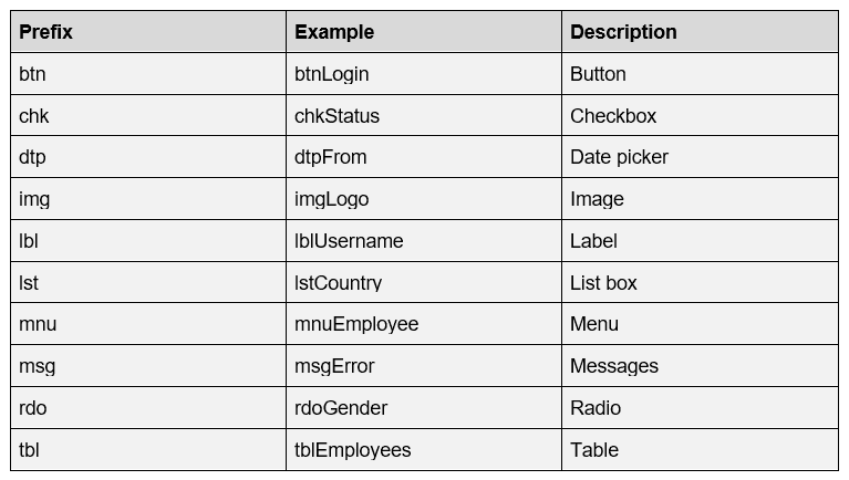 Understanding Constants and Their Usage, Naming Conventions