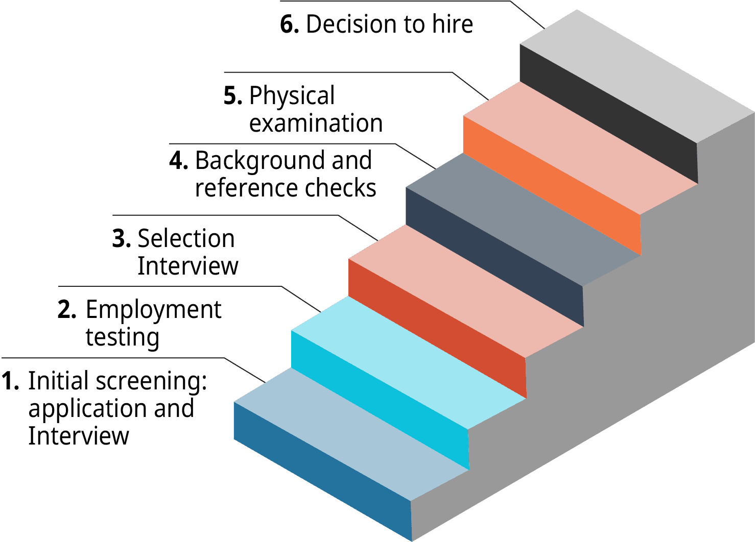Job Analysis, Screening, Interviews, Employee Selection | OpenStax Intro to Business