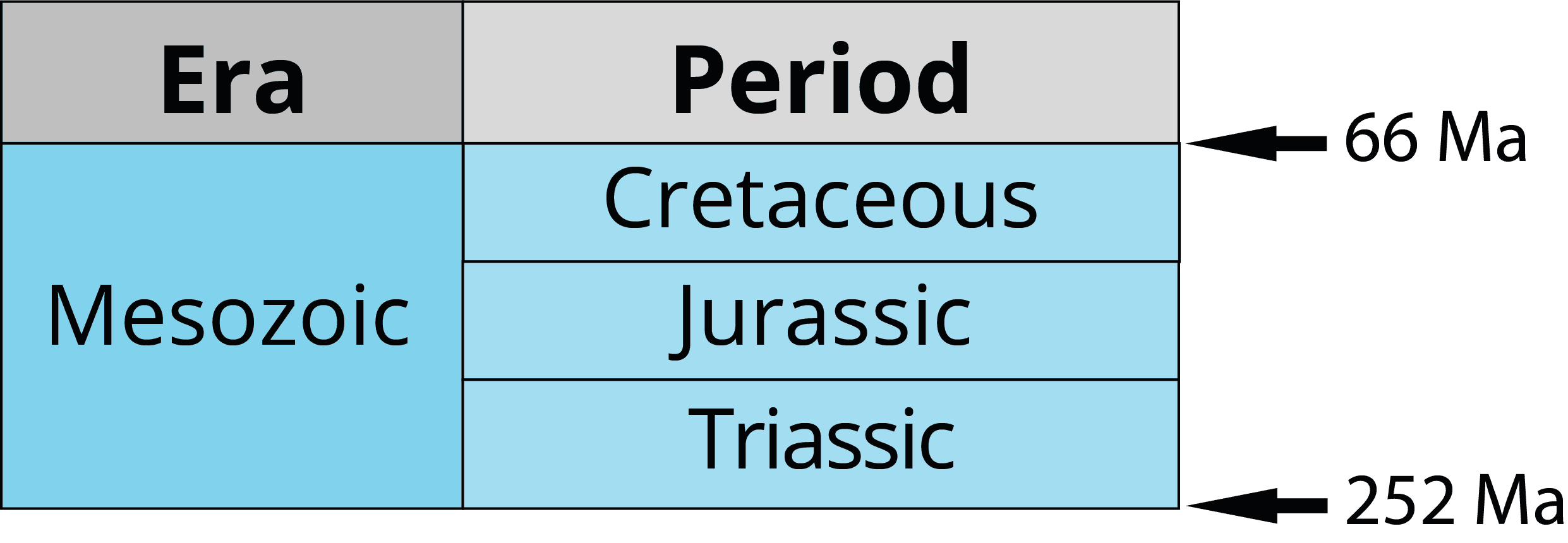 Position in geologic timescale, 2.3 Geological time scale | Digital Atlas of Ancient Life
