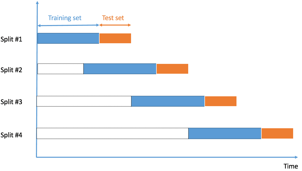 Why is Out-of-Sample Testing Essential for Model Validation?
