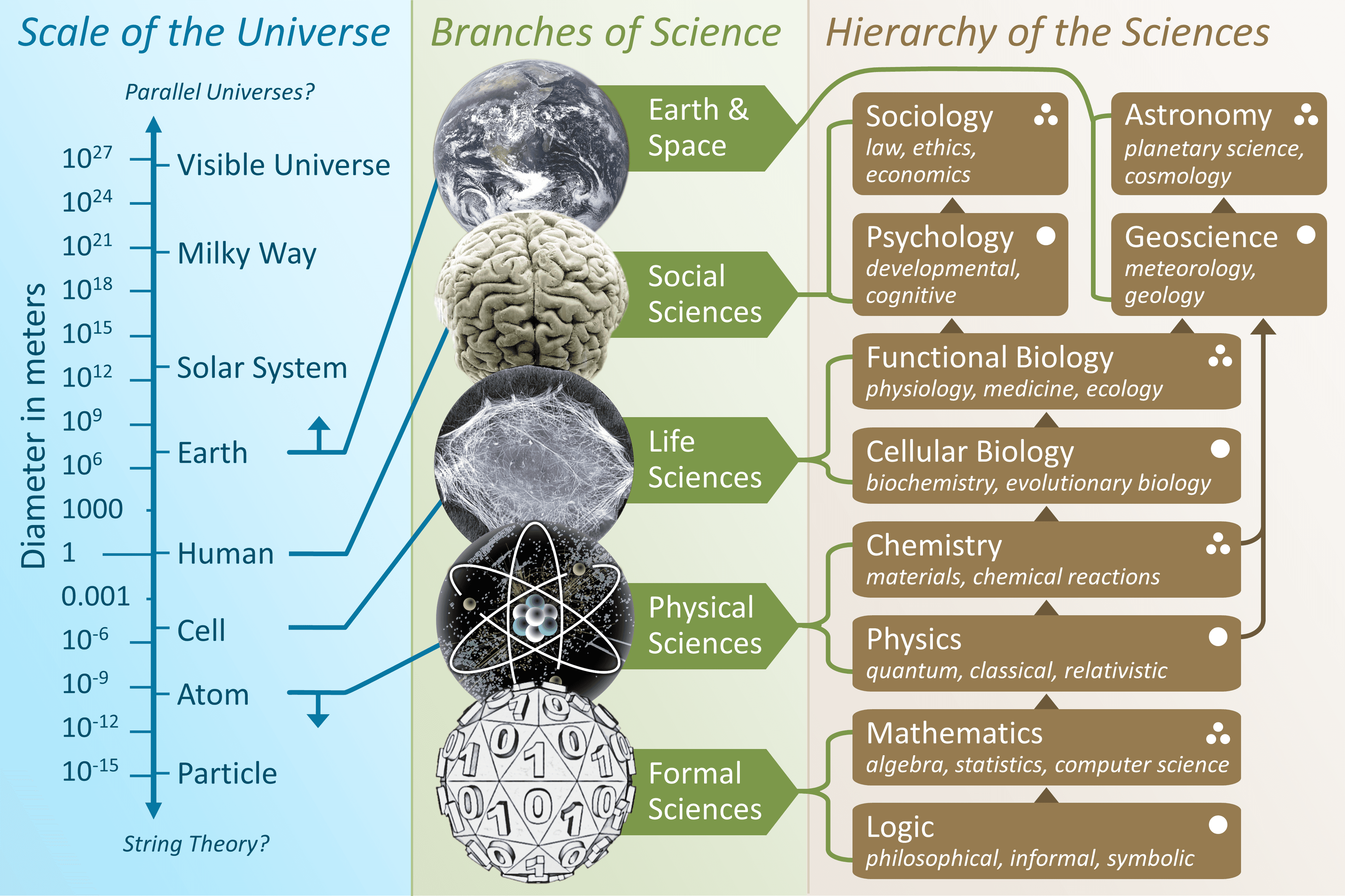 Key branches of physics, Branches of science - Wikipedia