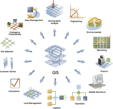 Key Components of GIS, สารสนเทศภูมิศาสตร์ (GIS)
