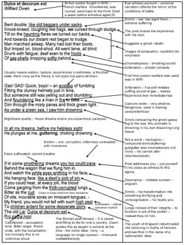 Key Concepts of Decorum in Classical Poetry, 'Dulce et decorum est' by Wilfred Owen Analysis by The Know Buzz