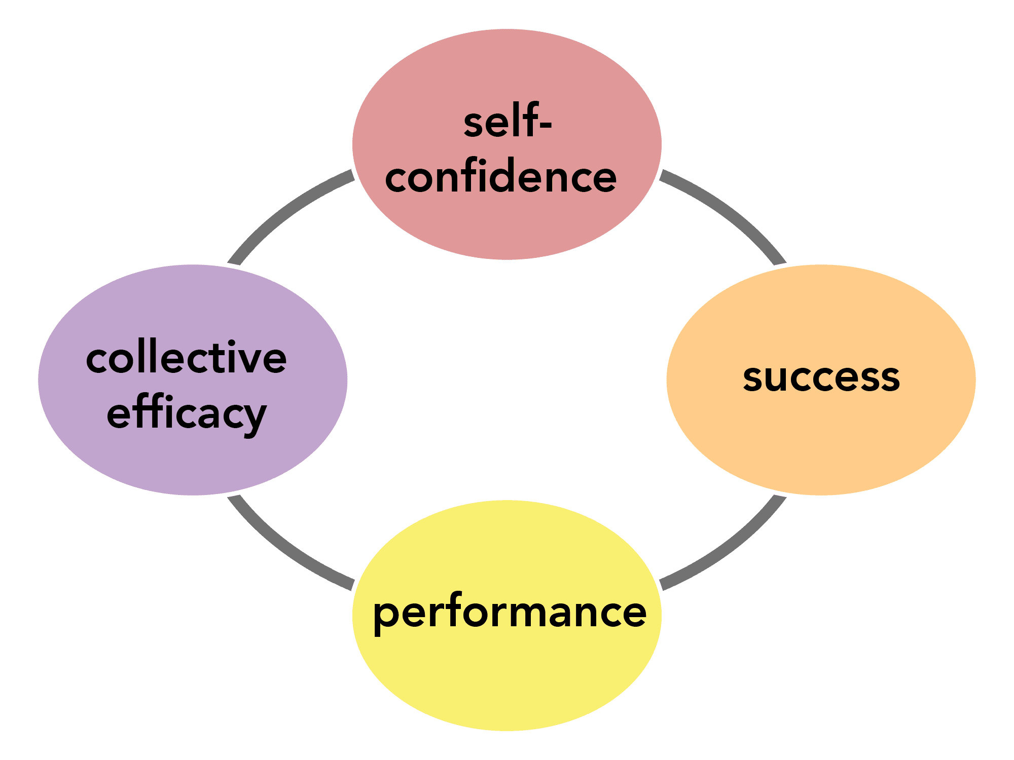 Key considerations for team management, Teams and Team Dynamics | Business Communication Skills for Managers