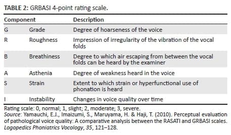 Key Elements of Vocal Delivery, Vocal effectiveness of speech-language pathology students: Before and after voice use during ...