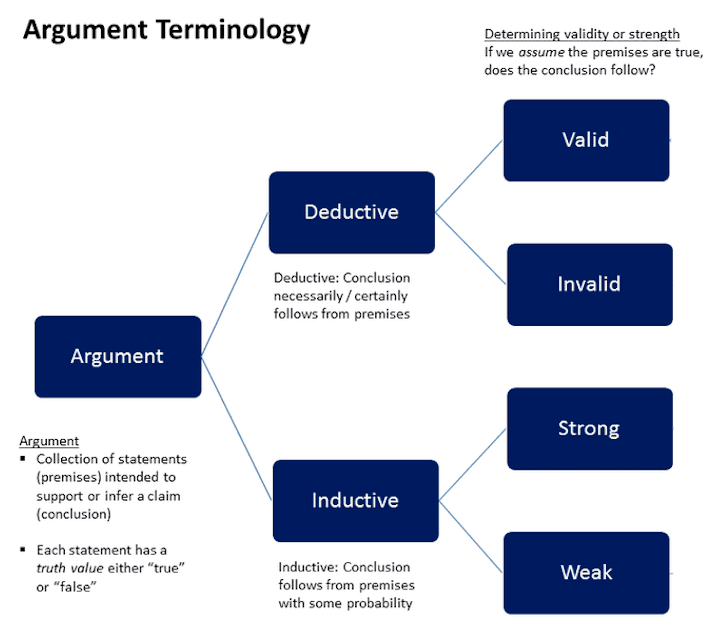 Key factors in allocation, 9.7: Inductive and Deductive Reasoning - Humanities LibreTexts