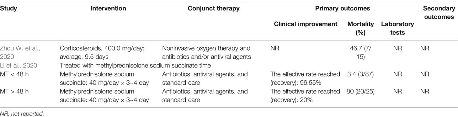 Key features of corticosteroids, Frontiers | Efficacy and Safety of Corticosteroid Treatment in Patients With COVID-19: A ...