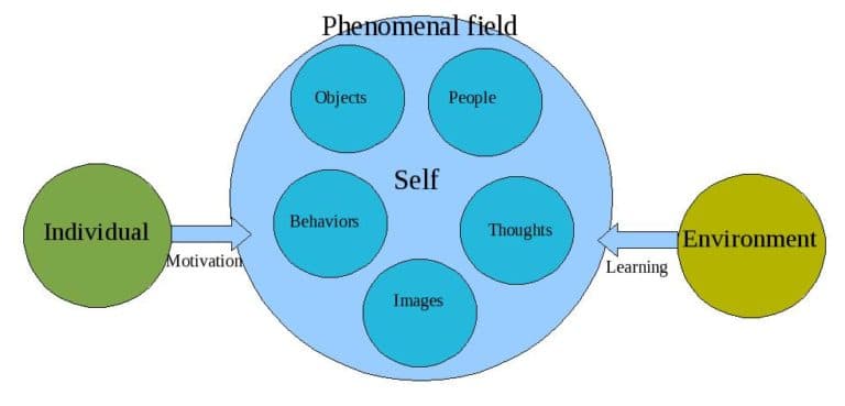 Key figures in humanistic psychology, Humanistic Approaches | Introduction to Psychology