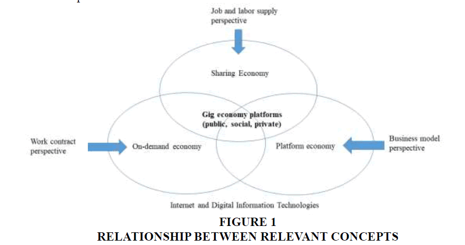 Key trends in U.S. entrepreneurship, Entrepreneurial Challenges in Business Model for the Gig Economy: Agendas for Research and ...