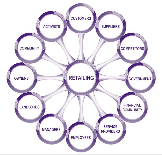 Key trends in modern retail, Chapter 4: Stakeholders of Pop-Up Retail Operations – Pop-up Retail Strategies in an Omnichannel ...