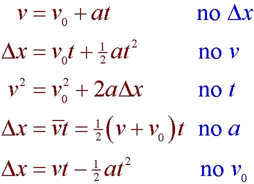 Kinematics Fundamentals, Kinematics - Wikipedia