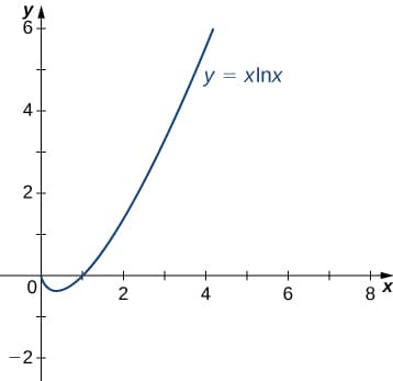 L'Hôpital's rule for indeterminate forms, L’Hôpital’s Rule · Calculus