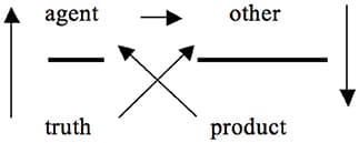 Key concepts of Lacanian psychoanalysis, Frontiers | Capitalist Discourse, Subjectivity and Lacanian Psychoanalysis