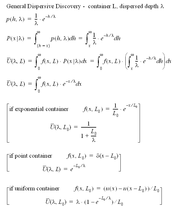 Integral Transform, The Oil Drum | General Dispersive Discovery and The Laplace Transform