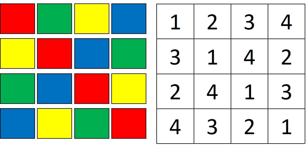 Definition and basic characteristics, Latin Squares and KenKen Puzzles