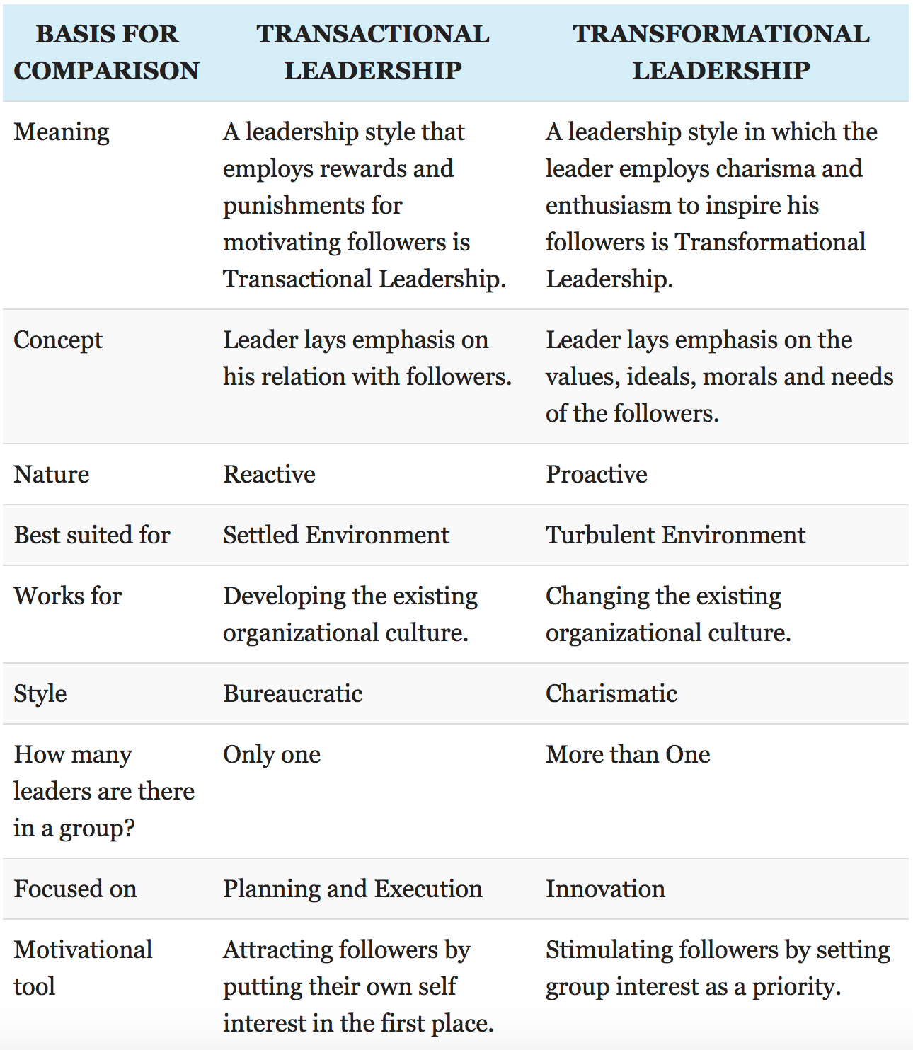 Leadership and Organizational Psychology, Leadership styles: Which ones define you? - $_DV