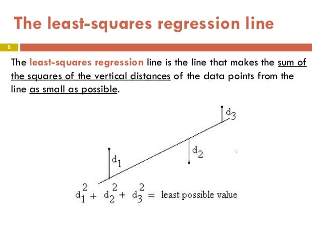 Least-squares regression line calculation, Regression Modelling