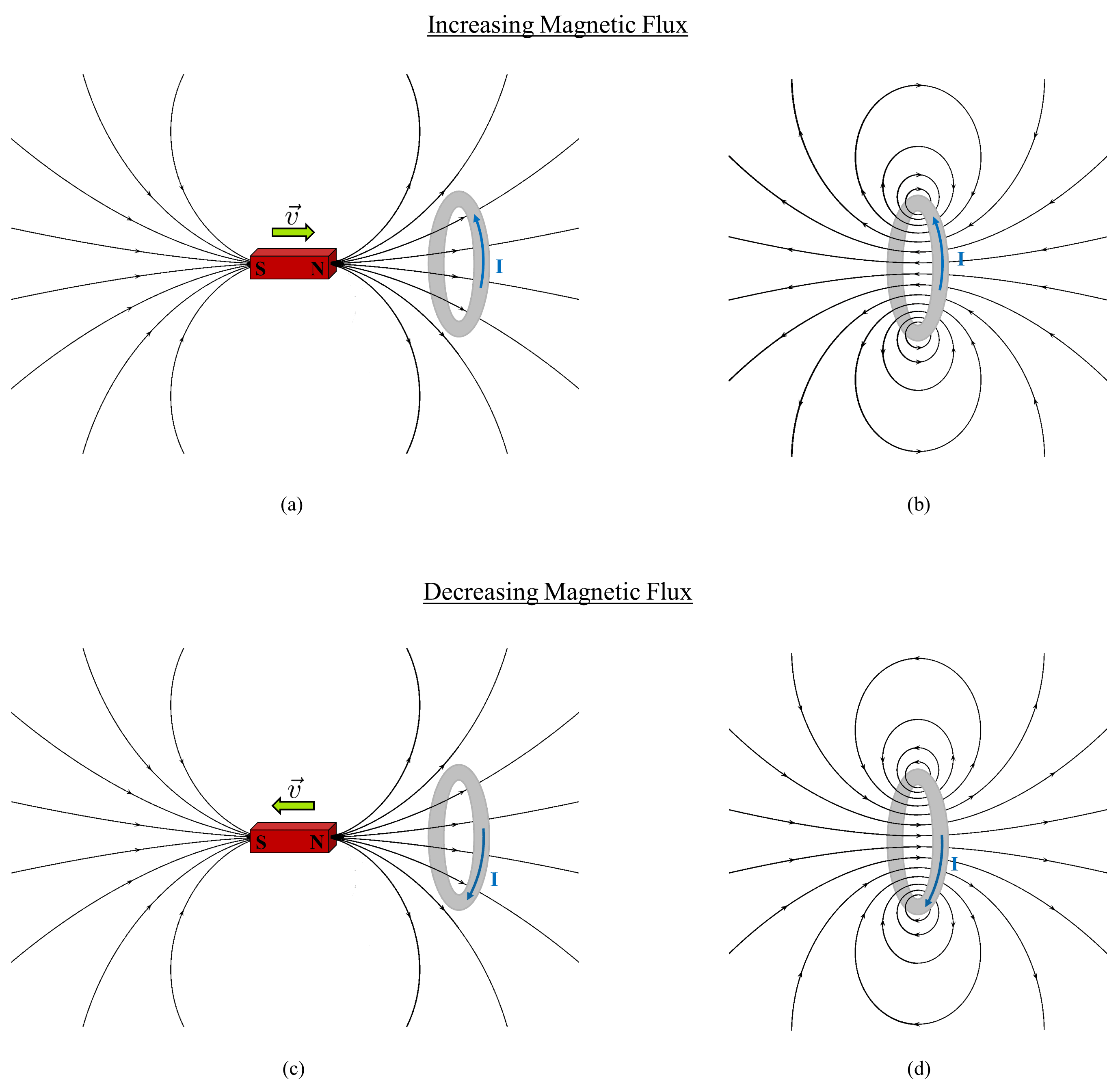Lenz's Law and the Direction of Induced Current, Lenz’s Law — Electromagnetic Geophysics