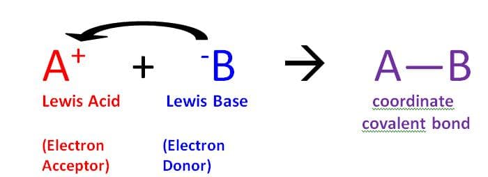 Lewis acids vs bases, 6.5. Lewis acids & bases, electrophiles & nucleophiles | Organic Chemistry 1: An open textbook