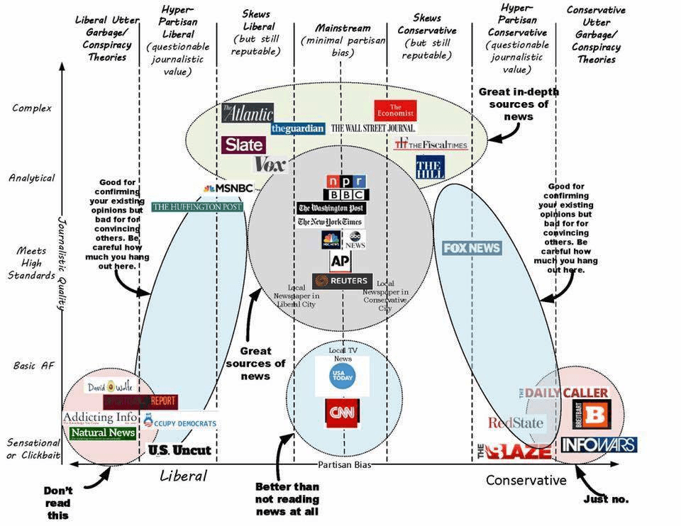 Libel and defamation in journalism, Fake News - Fake News and Fact Checking - LibGuides at Gustavus Adolphus College
