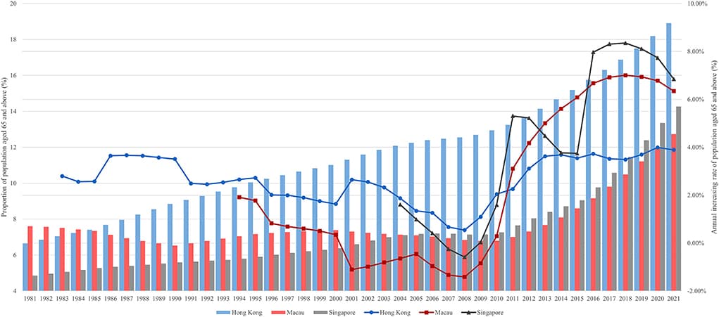 Life expectancy increases, Frontiers | How working-age population education and health of older people shape the burden of ...