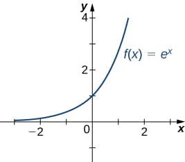 Limits at infinity, Limits at Infinity and Asymptotes · Calculus