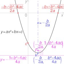 Linear and quadratic equations, Discriminant - Wikipedia