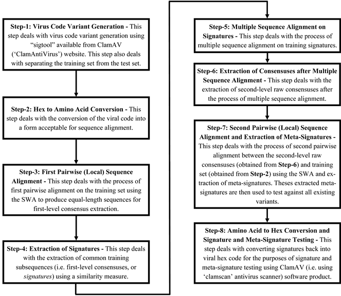 Linear gap penalties, Exploring the Effects of Gap-Penalties in Sequence-Alignment Approach to Polymorphic Virus Detection