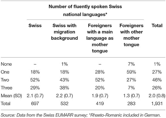 Linguistic capital, Frontiers | The Unequal Distribution of Linguistic Capital in a Transnational Economic Order
