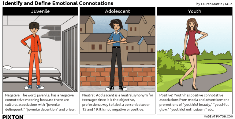 Literal vs Implied Meanings, Connotation vs Denotation | Engaging Texts: An Introduction to College Reading and Writing