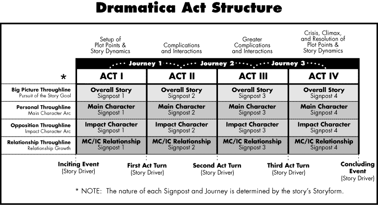 Literary Agents and Their Role, planning - To visually and logically plan out stories - Writers Stack Exchange