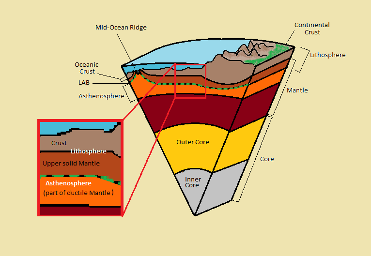 Lithosphere and Asthenosphere, Lithosphere–asthenosphere boundary - Wikipedia