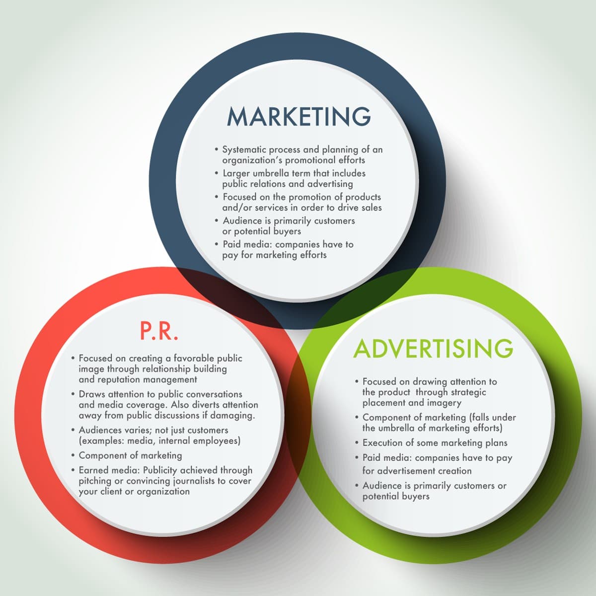 Local vs national markets, Chapter 3 – Public Relations Basics – The Evolving World of Public Relations : Beyond the Press ...