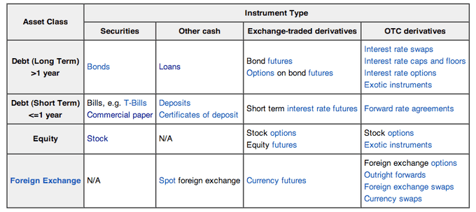 Long-term loans vs bonds, Long-Term Financing | Boundless Business