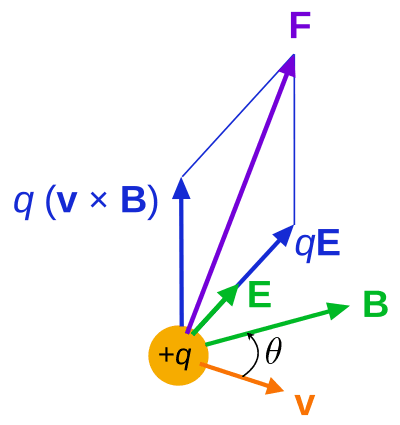 Lorentz force equation, Lorentz force - Wikipedia