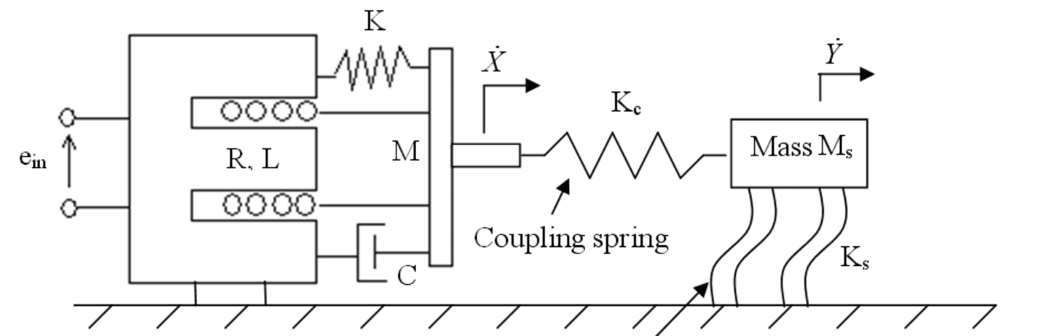 Vibration of coupled systems | Vibrations of Mechanical... | Fiveable Vibration of coupled systems | Vibrations of Mechanical... | Fiveable
