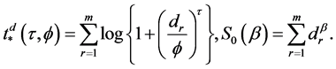 Definition of Lundberg's inequality, Burr Distribution as an Actuarial Risk Model and the Computation of Some of Its Actuarial ...
