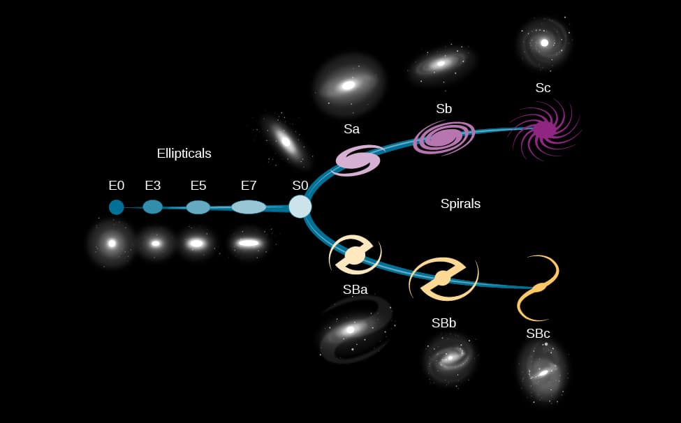 Lyman-Break and Lyman-Alpha Galaxies, Types of Galaxies · Astronomy