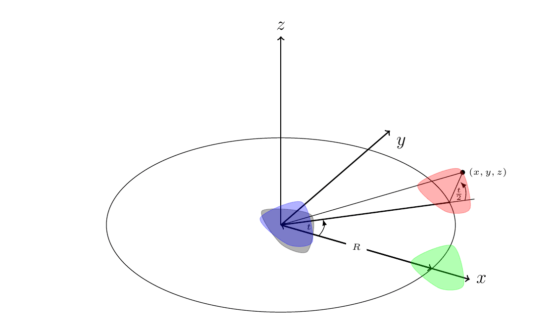 Definition and properties, 3d - Understanding the Equation of a Möbius Strip - Mathematics Stack Exchange