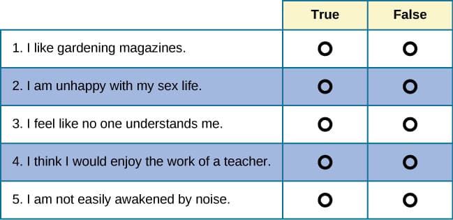 Purpose and structure of MMPI, Personality Assessment – OpenStax Psychology Revisions