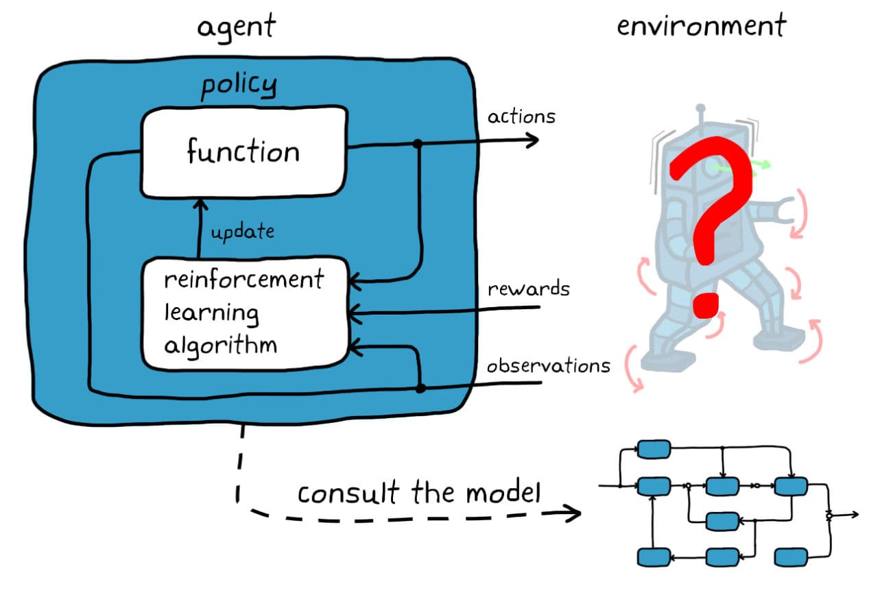 Modeling and predicting strategic behavior, Reinforcement Learning