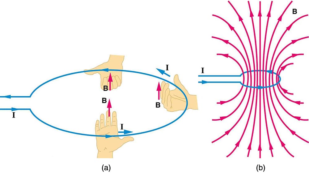 Magnetic field of straight wire, 22.9 Magnetic Fields Produced by Currents: Ampere’s Law – College Physics