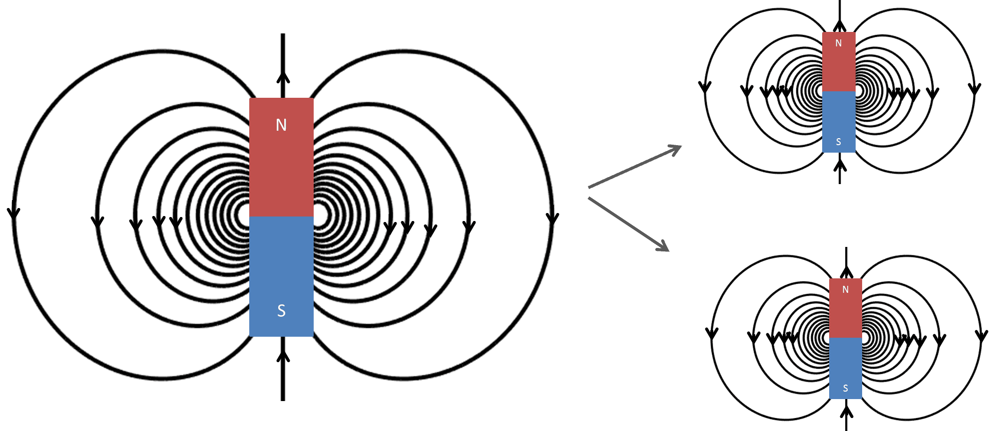 Magnetic flux through a surface, Gauss’s Law for Magnetic Fields — Electromagnetic Geophysics
