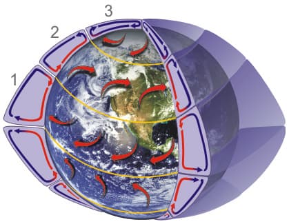 Major Circulation Cells and Their Roles, Global Atmospheric Circulations | Physical Geography