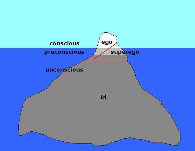 Manifest vs latent content, Schools-of-Thought - Psychoanalysis